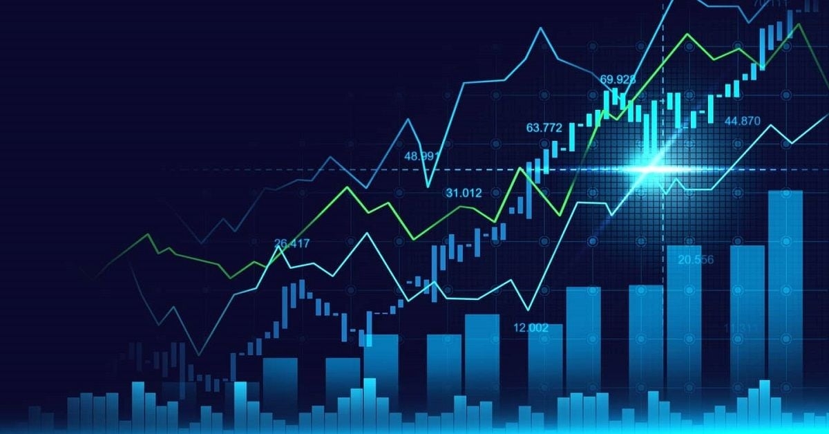 Pivot Points Indicator 